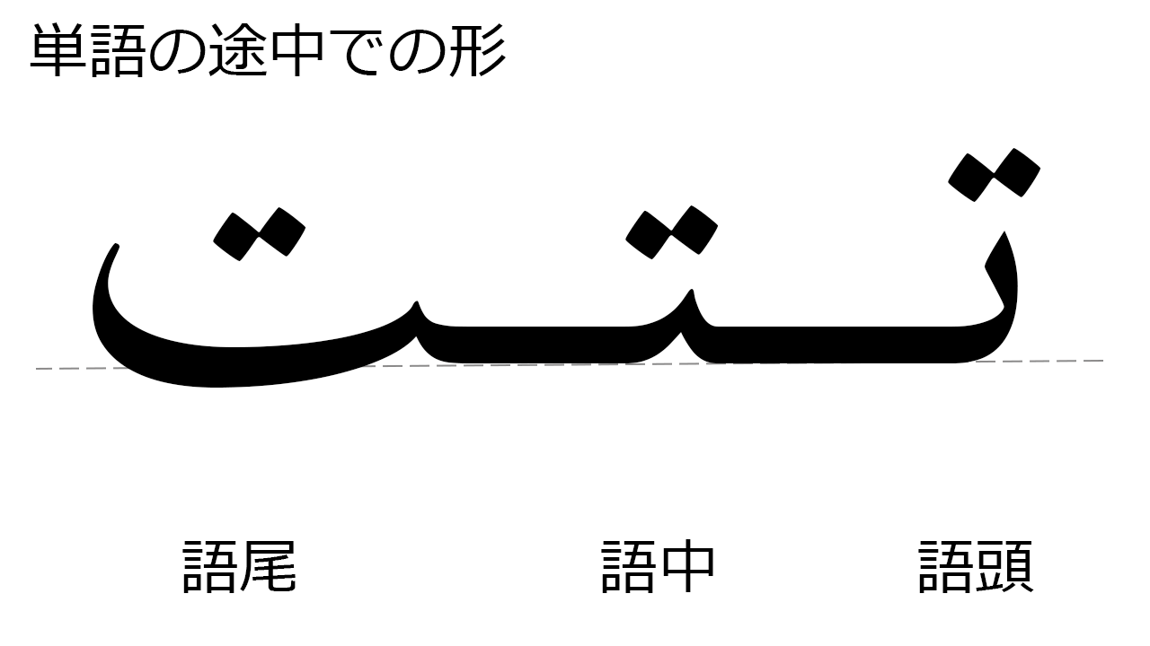 アラビア文字の書き方を覚えよう 基礎編 03 ター ت アラビア語学習メモ