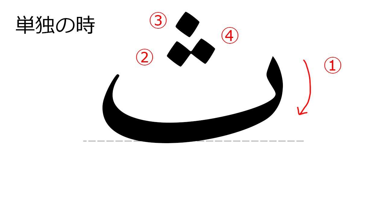 アラビア文字の書き方を覚えよう 基礎編 04 サー ث アラビア語学習メモ
