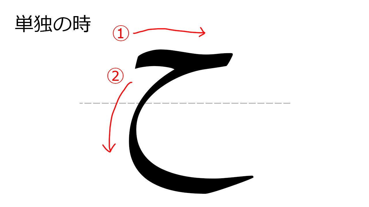 アラビア文字の書き方を覚えよう 基礎編 06 ハー ح アラビア語学習メモ