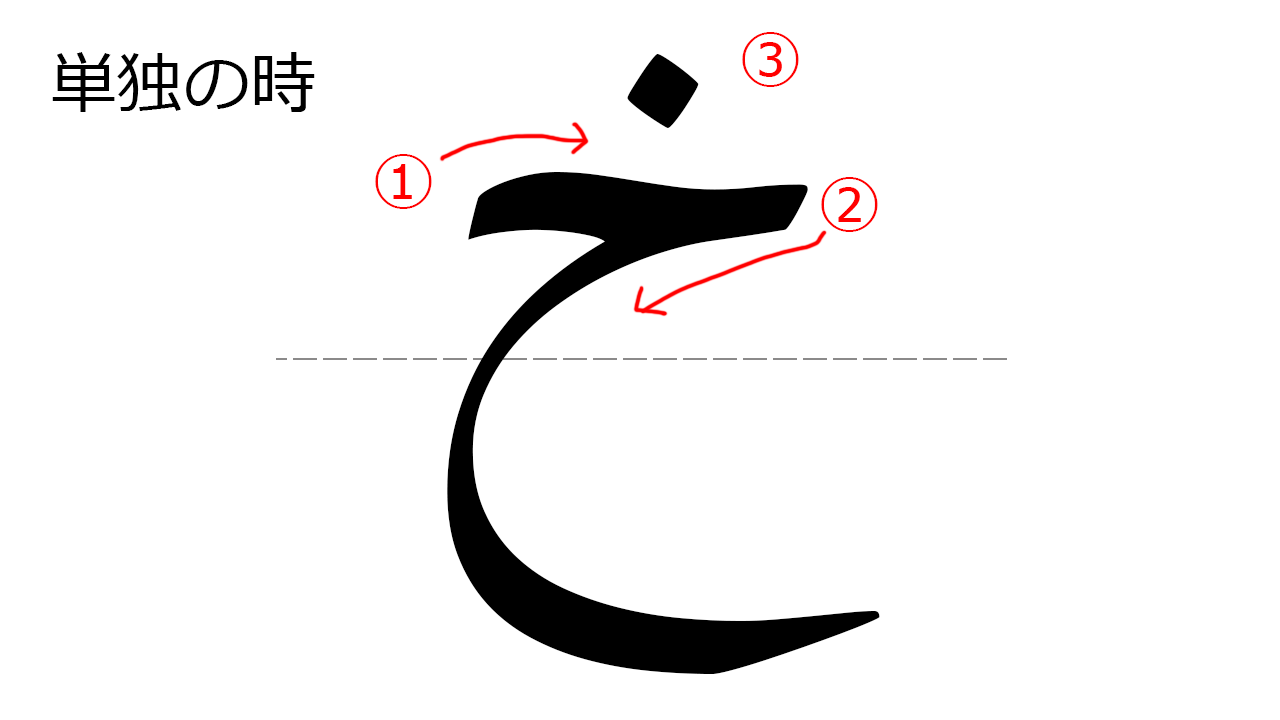 アラビア文字の書き方を覚えよう 基礎編 07 ハー خ アラビア語学習メモ