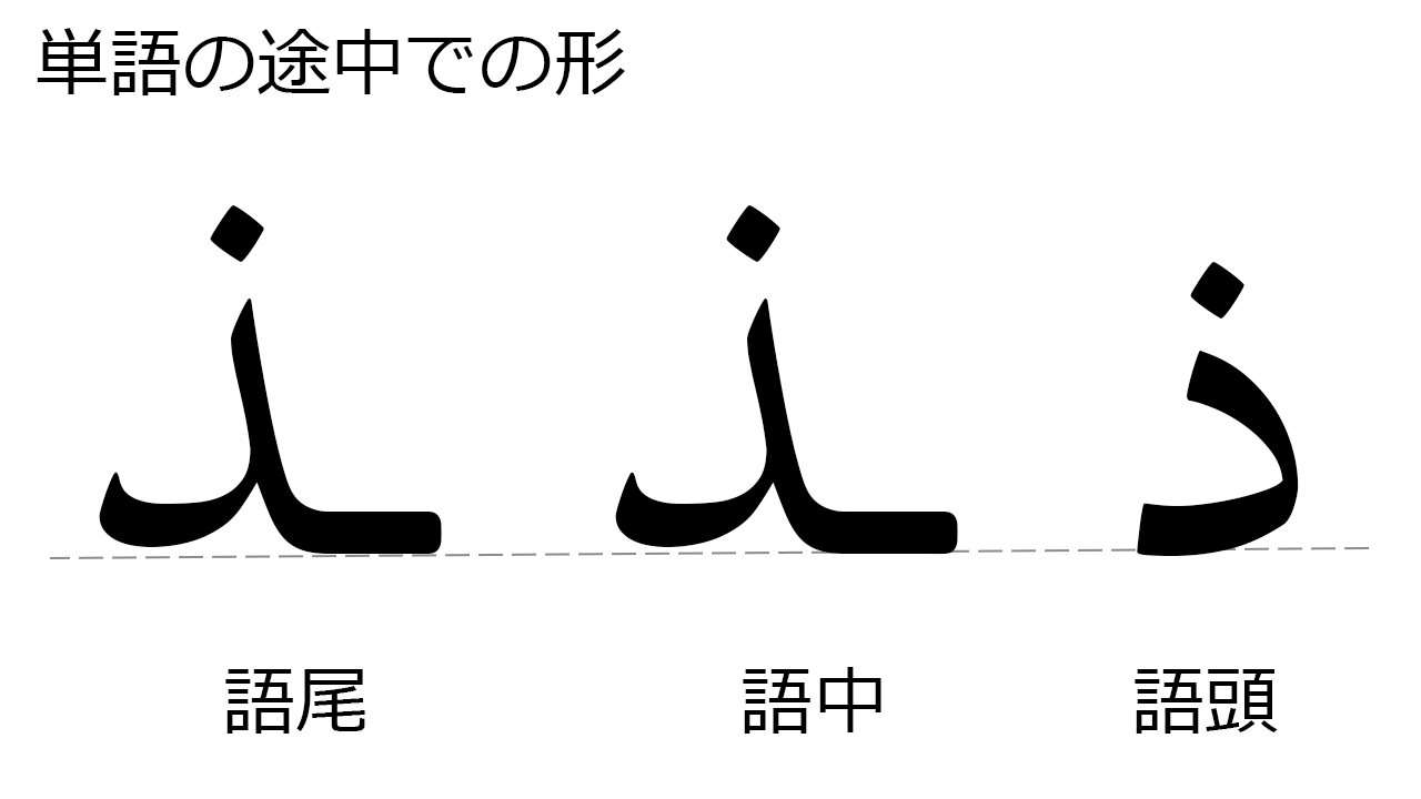 アラビア文字の書き方を覚えよう 基礎編 09 ザール ذ アラビア語学習メモ