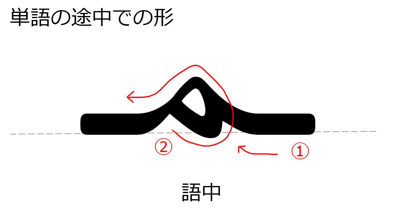 アラビア文字の書き方を覚えよう 基礎編 24 ミーム م アラビア語学習メモ