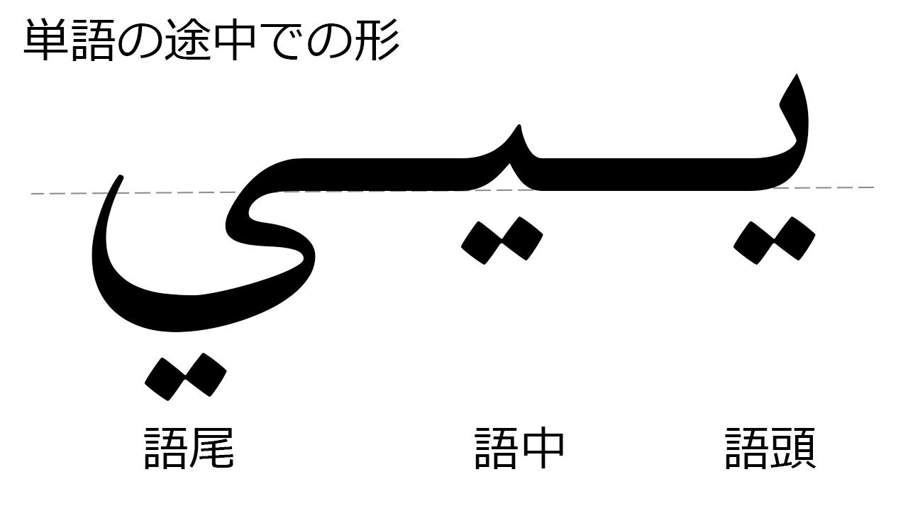 アラビア文字の書き方を覚えよう 基礎編 28 ヤー ي アラビア語学習メモ