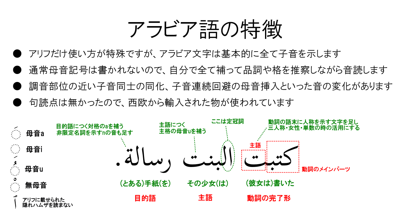 アラビア語アルファベットの書き方と読み方のしくみ アラビア語学習メモ