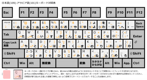 Windows 10でアラビア語 (1)入力言語の追加、キーボード配列の選択 – アラビア語学習メモ