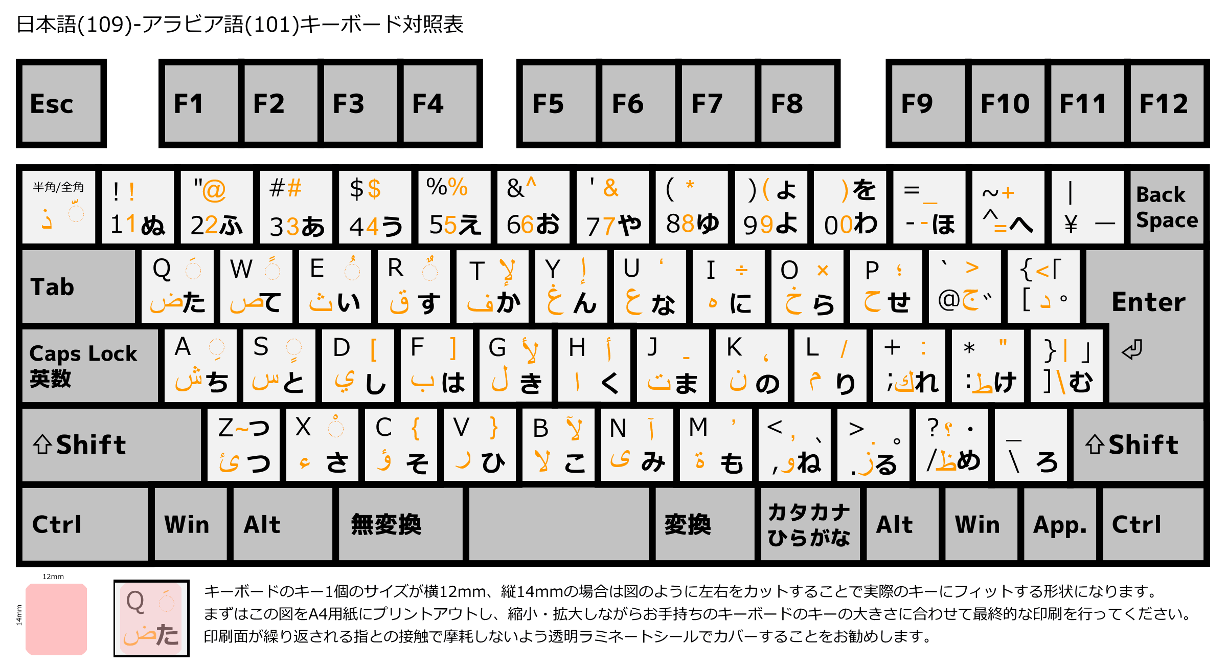 Windows 10でアラビア語 5 日本語つきキーボード配列図 キーボードシール原稿 アラビア語学習メモ
