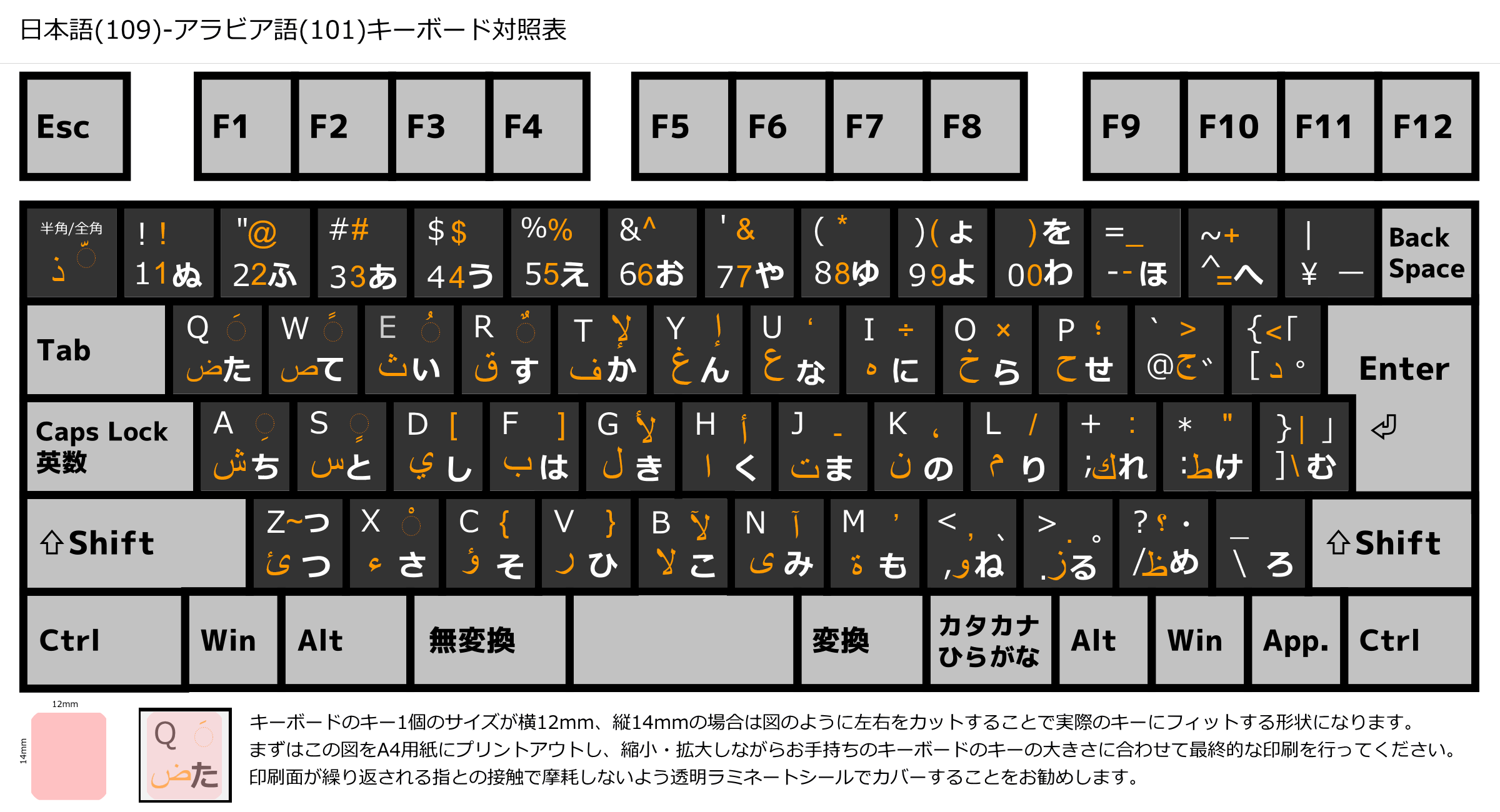 Windows 10でアラビア語 (5)日本語つきキーボード配列図、キーボードシール原稿 – アラビア語学習メモ