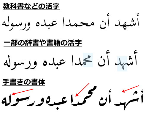 アラビア文字の本向け書体ナスフと手書き書体ルクア アラビア語学習メモ