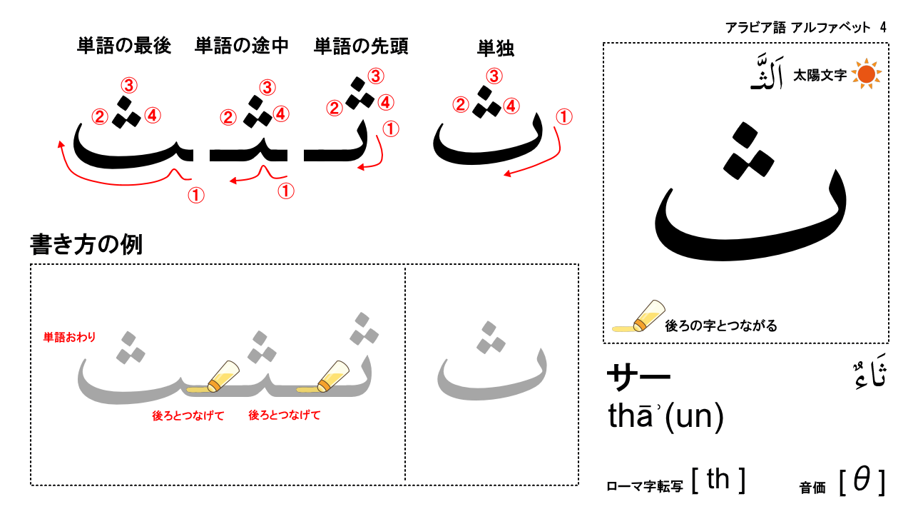アラビア文字の書き順 4 サー ث アラビア語学習メモ